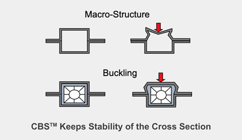four sided bonding graphic