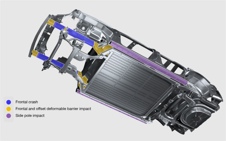 the frame of an SUV with color overlays and legend the underside of an SUV frame with color overlays and legend