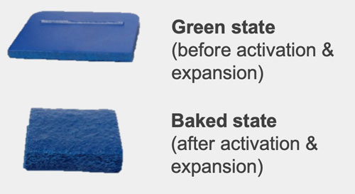 green state vs baked state
